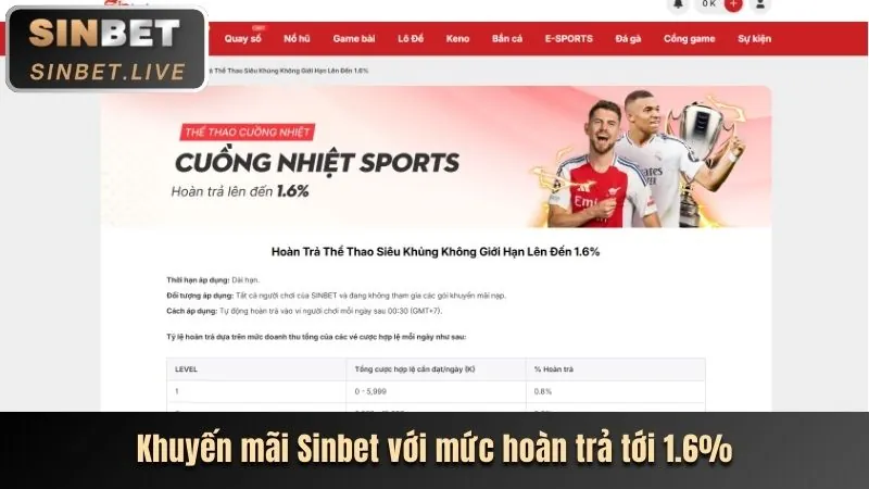 Hoàn trả hàng tuần cho cá cược thể thao tại 2bong88 app